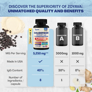 Bovine Boost Colostrum Probiotics Blend